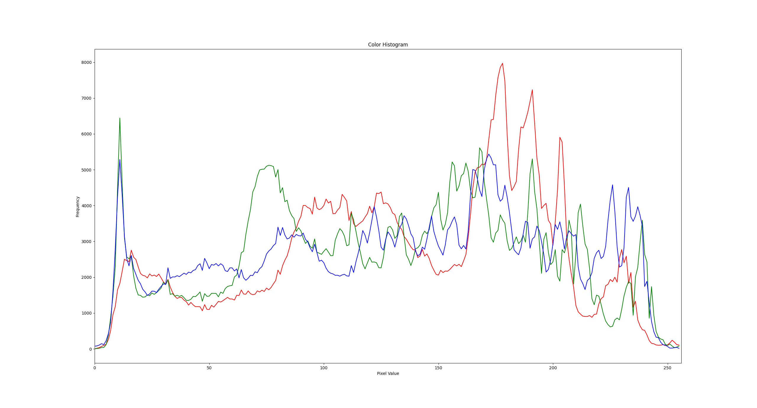 Color Histogram
